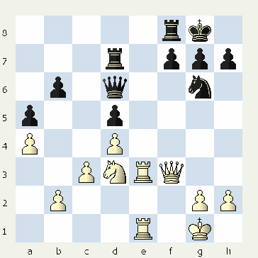  شطرنج وبلاگ سایت ایرج روزدار یادداشتهای شطرنج تفسیر بازی شطرنج Iraj Roozdar Chess Site Weblog