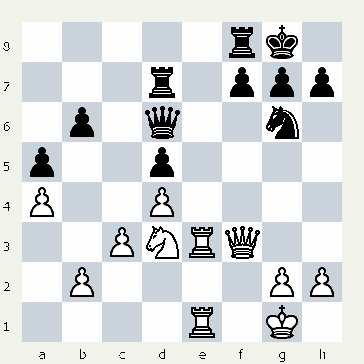  شطرنج وبلاگ سایت ایرج روزدار یادداشتهای شطرنج تفسیر بازی شطرنج Iraj Roozdar Chess Site Weblog