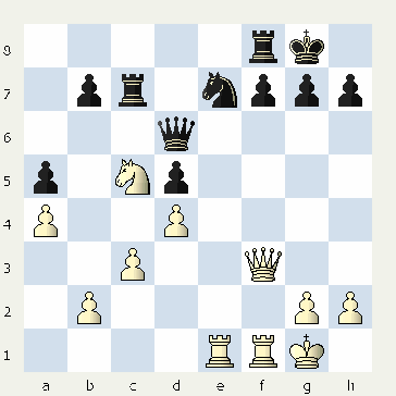  شطرنج وبلاگ سایت ایرج روزدار یادداشتهای شطرنج تفسیر بازی شطرنج Iraj Roozdar Chess Site Weblog