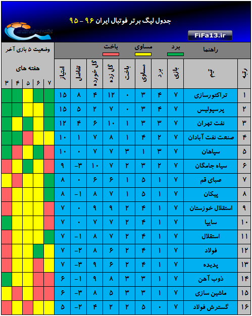 hafte7_Jadval