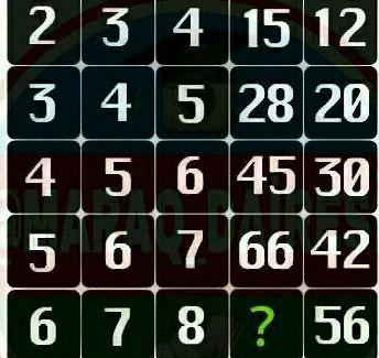 تدریس خصوصی ریاضی در مشهد