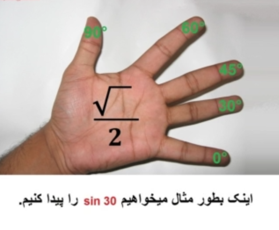 تدریس خصوصی مثلثات