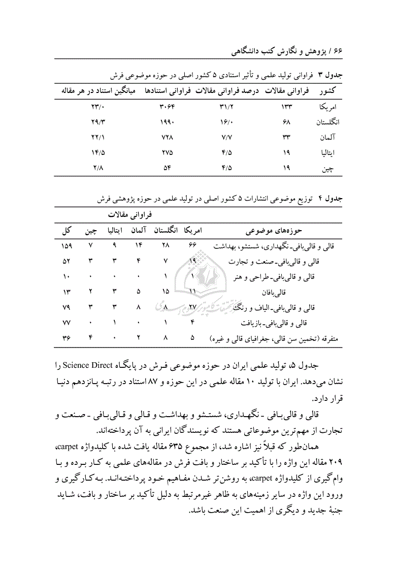 منابع علمی فرش