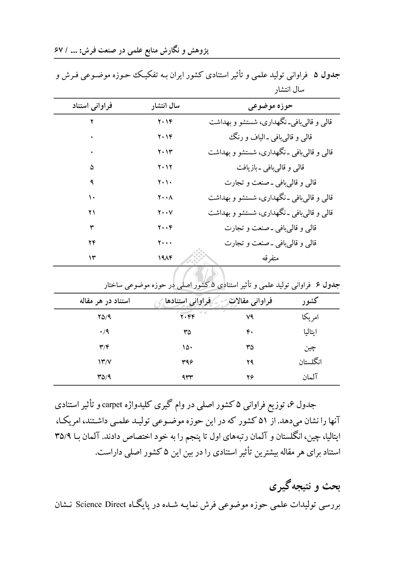 منابع علمی فرش