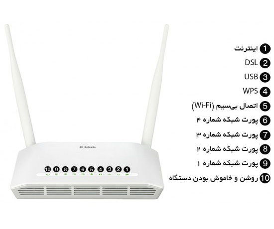 پنل جلویی D-link 2750U