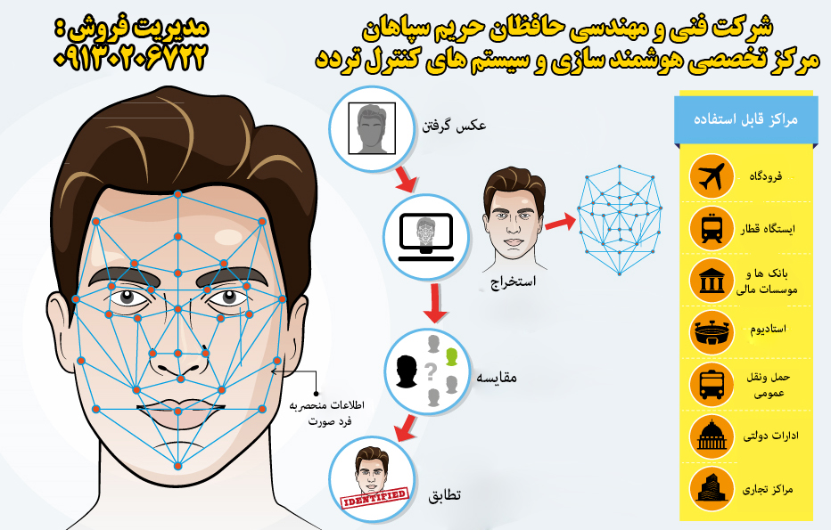 کنترل تردد تشخیص چهره کنترل تردد تشخیص چهره