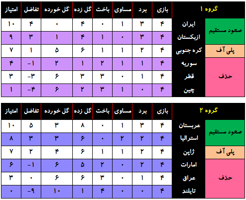 Jadval_Round4