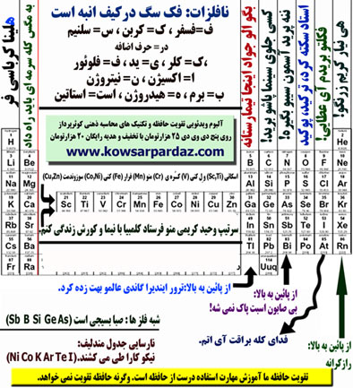http://s8.picofile.com/file/8273682226/period_table_all_jpg2_s.jpg