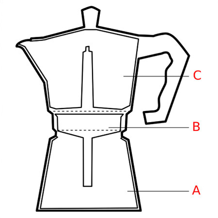 اسپرسو خانگی