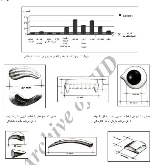 کاخ چرخاب برازجان کاخ چرخاب برازجان