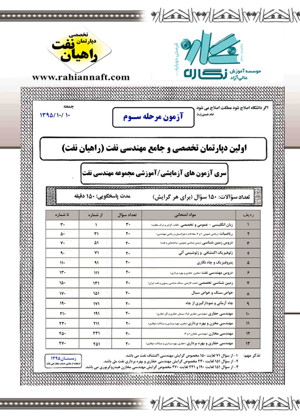 دانلود پاسخنامه تشریحی آزمون مرحله سوم آزمونهای آزمایشی کارشناسی ارشد مهندسی نفت