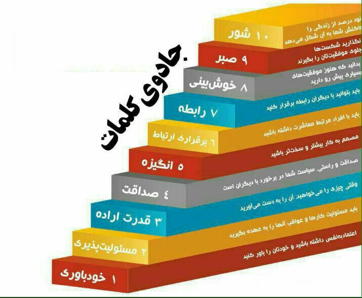 جادوی کلمات
