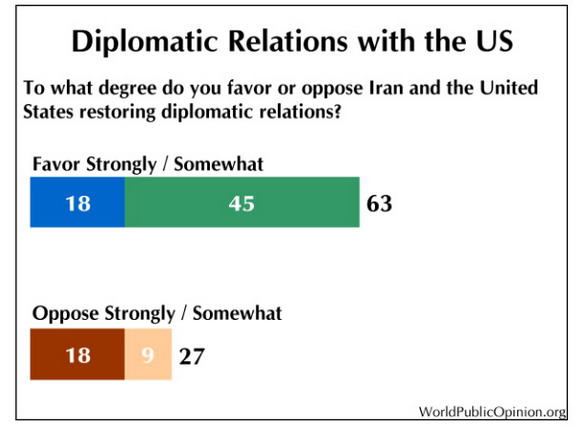 [تصویر: PIPA_Diplomatic_ties.jpg]