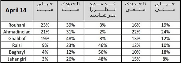 [تصویر: IranPoll_01.jpg]