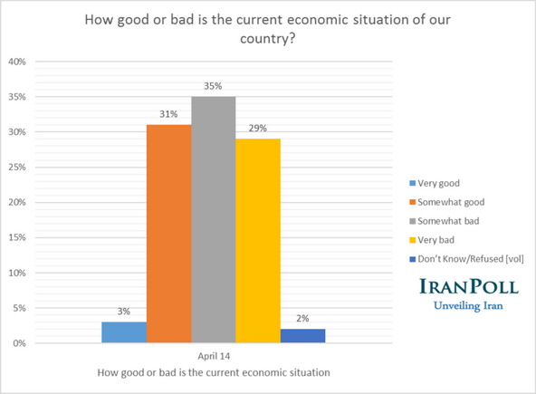 [تصویر: IranPoll_03.jpg]