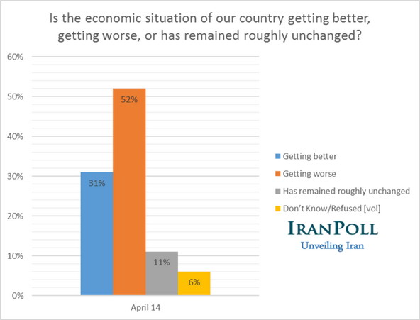[تصویر: IranPoll_04.jpg]