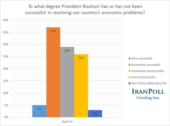 [تصویر: IranPoll_05.jpg]