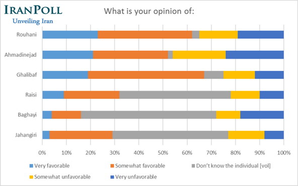 [تصویر: IranPoll_06.jpg]