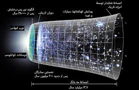 تصویر مهبانگ و روند گسترش عالم هستی از مهبانگ تا به زمان حال