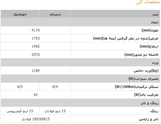 مشخصات کلی برلیانس H220