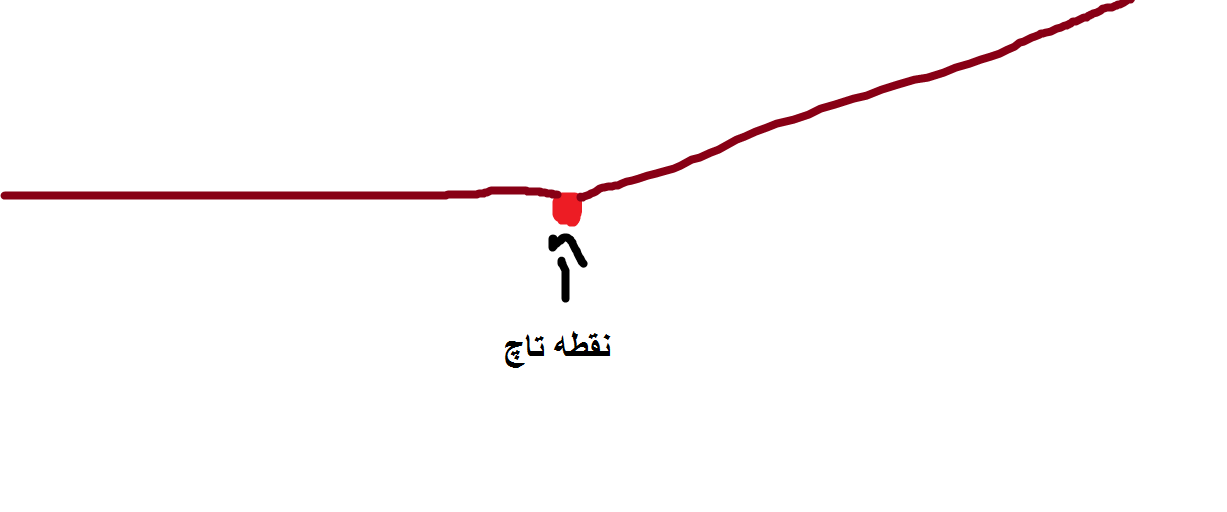 [تصویر:  Untitled.png]