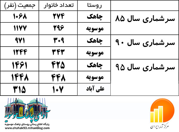 http://s8.picofile.com/file/8299996042/%D8%B3%D8%B1%D8%B4%D9%85%D8%A7%D8%B1%DB%8C_95.jpg