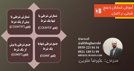 مدرس اکسل تدریس خصوصی اکسل