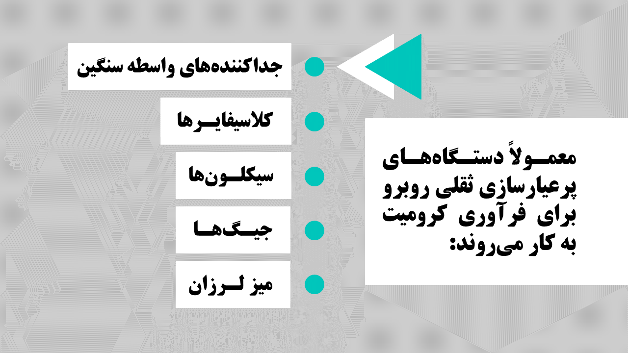 کروم