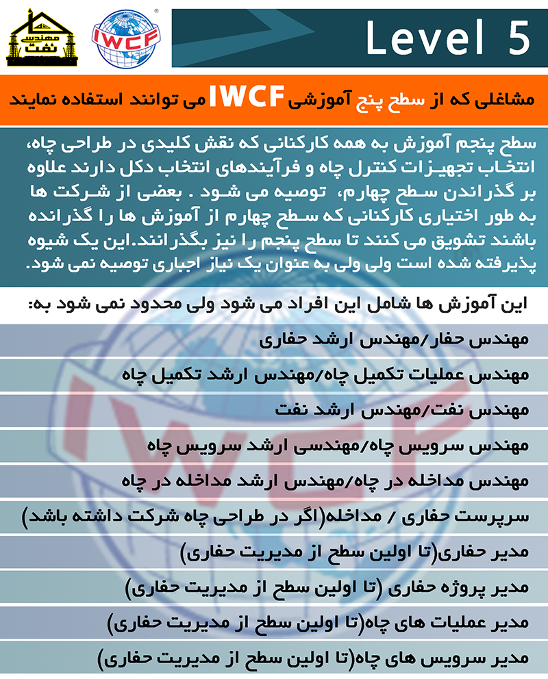 Petedep.com دوره IWCF