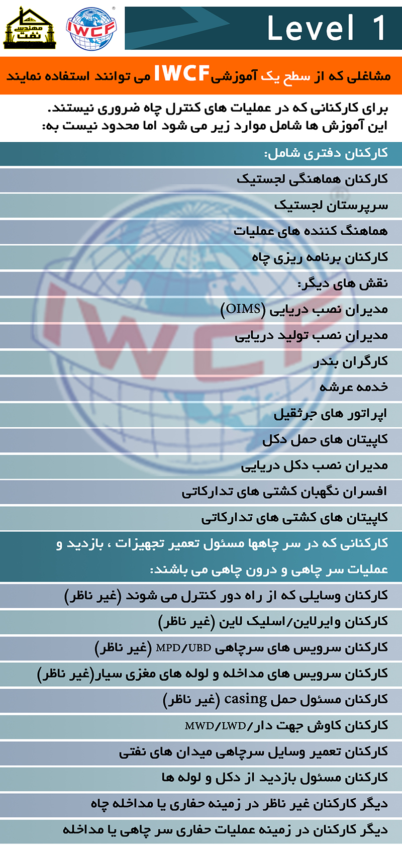 سطح یک دوره IWCF