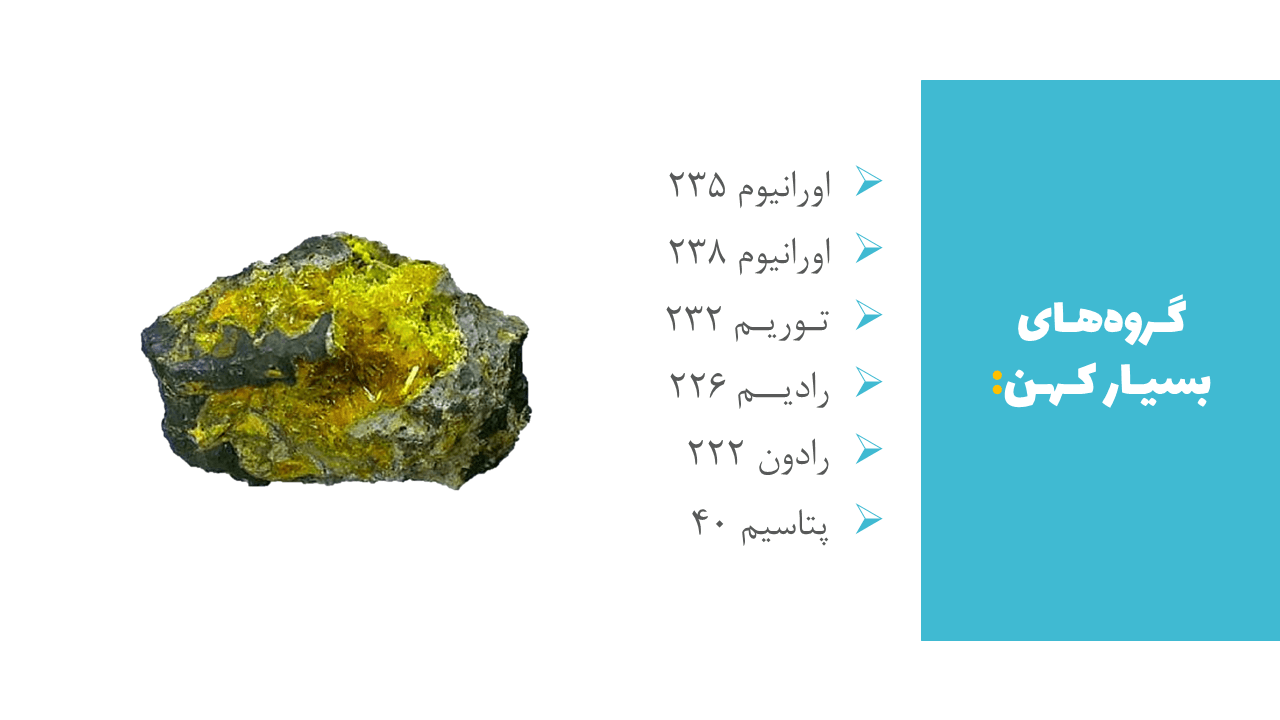 آلودگی رادیویی آب