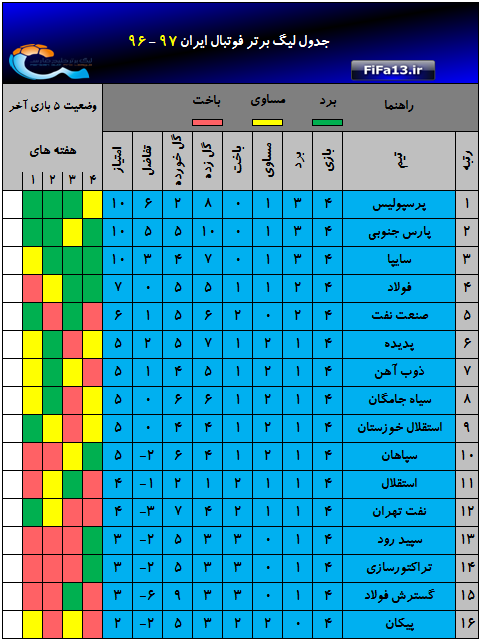 jadval_hafte4