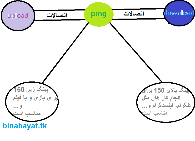 ping