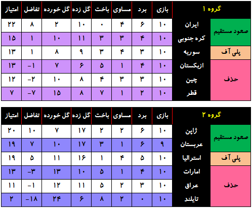 Jadval_Round10