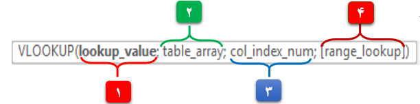 vlookuo function