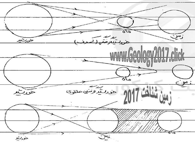 5 - خورشید گرفتگی و ماه گرفتگی