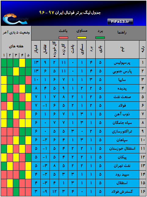 jadval_hafte5