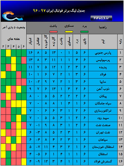 jadval_hafte6