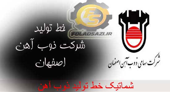 خط تولید شرکت ذوب آهن اصفهان خط تولید شرکت ذوب آهن اصفهان