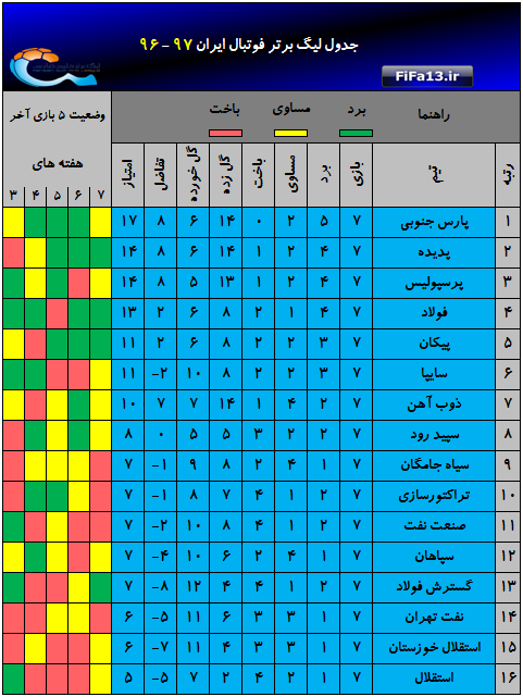 jadval_hafte7