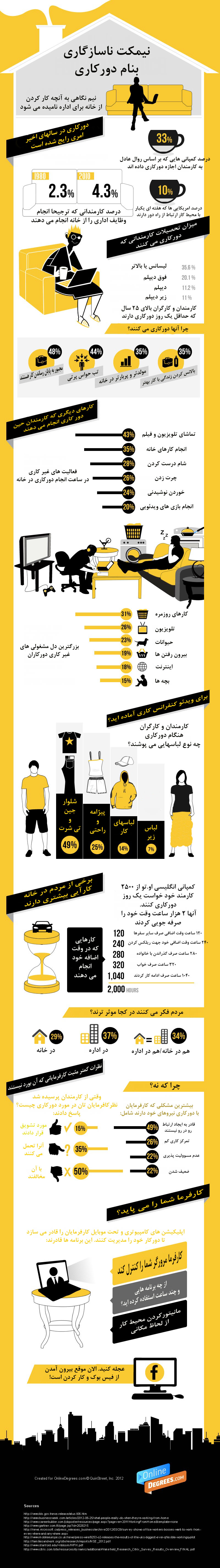 سایت دورکاری