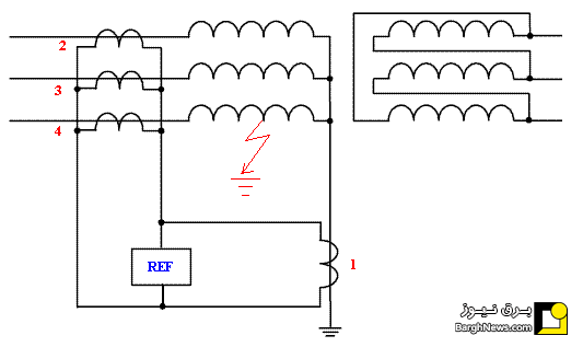رله حفاظتی REF