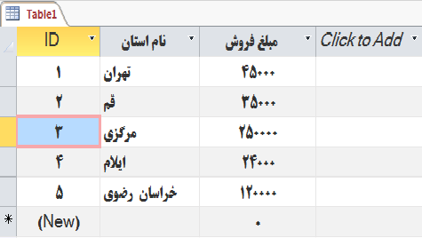 جدول تکمیل شده اکسس
