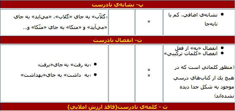 شیوهنامهی تصحیح املای فارسی