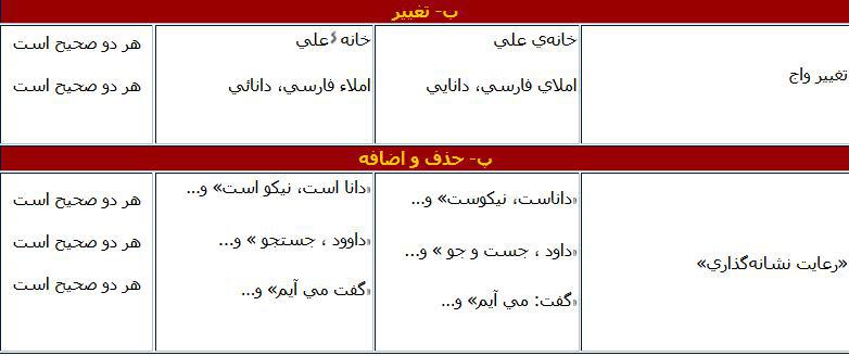 شیوهنامهی تصحیح املای فارسی