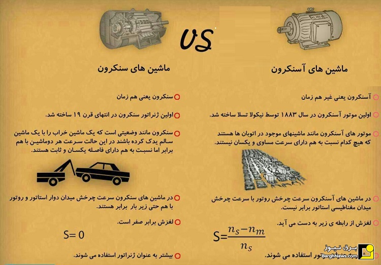 چرا سرعت موتور سنکرون همیشه از سرعت سنکرون کمتر است؟
