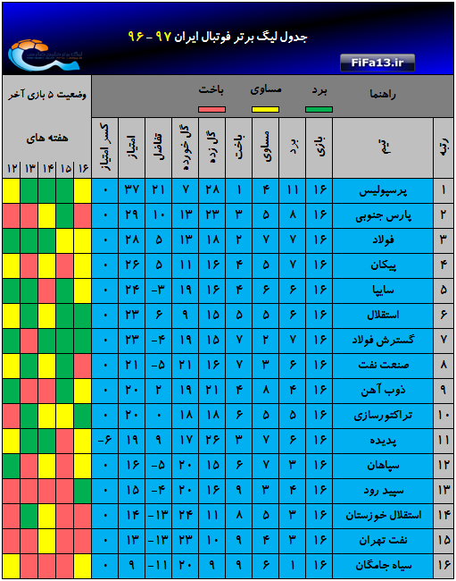 Jadval_hafte16
