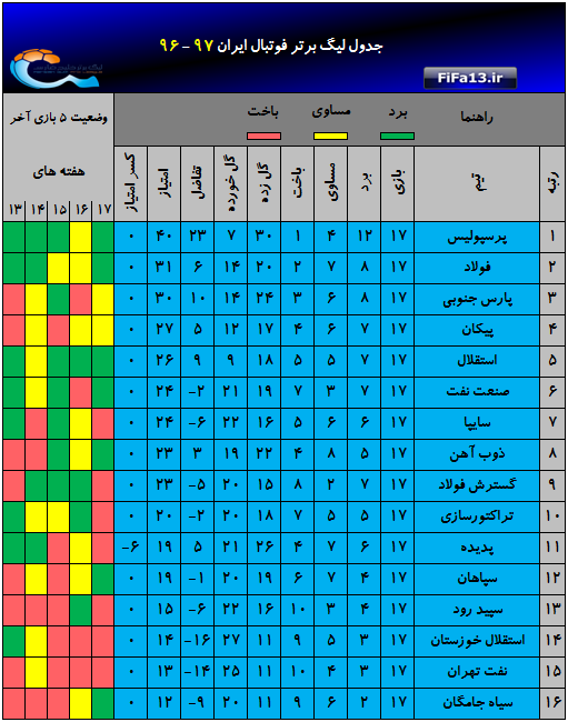 Jadval_hafte17