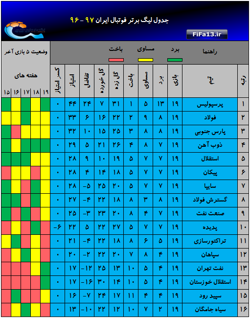 Jadval_hafte19