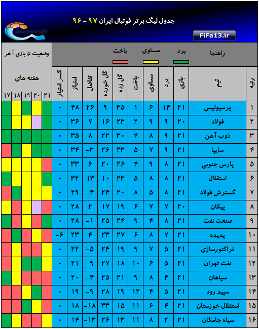 Jadval_hafte21